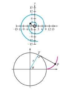 Chapter 10.6, Problem 67PE, Suppose that an imaginary string of unlimited length is attached to a point on a circle and pulled 