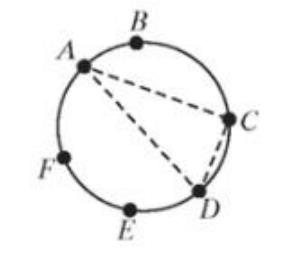 Chapter 11, Problem 80RE, How many triangles can be made if the vertices are from three of the six points on the circle? One 