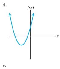 Chapter 2.1, Problem 71PE, For Exercises 71-78, given a quadratic function defined by fx=axh2+ka0, match the graph with the , example  2