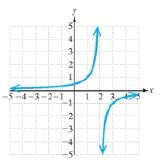 Chapter 2.2, Problem 52PE, For Exercises 45-52, determine if the graph can represent a polynomial function. If so. Assume that 