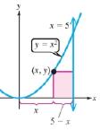 Chapter 2.4, Problem 106PE, A rectangle is bounded by the parabola defined by y=x2 the x-axis, and the line x=5 as shown in the 