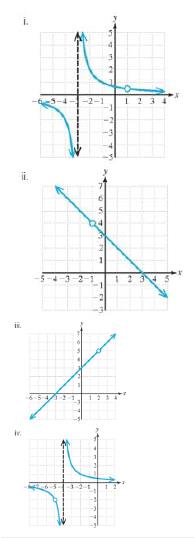Chapter 2.5, Problem 114PE, The rational functions studied in this section all have the characteristic that the numerator and 