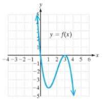 Chapter 2.6, Problem 11PE, For Exercises 5-14, the graph of y=fx is given. Solve the inequalities. a.fx0b.fx0c.fx0d.fx0 