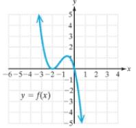 Chapter 2.6, Problem 12PE, For Exercises 5-14, the graph of y=fx is given. Solve the inequalities. a.fx0b.fx0c.fx0d.fx0 