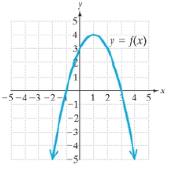 Chapter 2.6, Problem 6PE, For Exercises 5-14, the graph of y=fx is given. Solve the inequalities. a.fx0b.fx0c.fx0d.fx0 