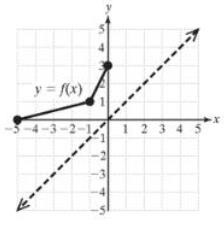 Chapter 3.1, Problem 71PE, For Exercises 71-74, the graph of a function is given. Graph the inverse function. 