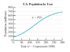 Chapter 3.6, Problem 31PE, The population of the United States Pt (in millions) since January 1, 1900, can be approximated by 