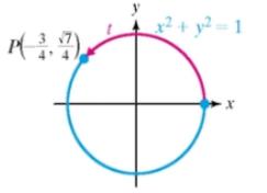 Chapter 4.2, Problem 15PE, For Exercises 15-18, the real number t corresponds to the point P on the unit circle. Evaluate the 