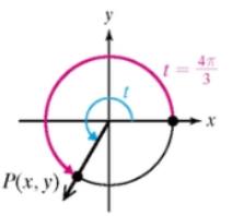 Chapter 4.2, Problem 21PE, For Exercises 20-23, identify the coordinates of point P . Then evaluate the six trigonometric 