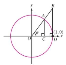 Chapter 4.4, Problem 100PE, The circle shown is centered at the origin with a radius of 1 . The segment BD is tangent to the 