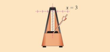 Chapter 4.5, Problem 6SP, A mechanical metronome uses an inverted pendulum that makes a regular, rhythmic click as it swings 