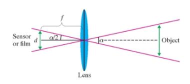 Chapter 4.7, Problem 110PE, The effective focal length f of a camera is the distance required for the lens to converge light to 