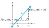 Chapter 5.2, Problem 99PE, Let L be a line defined by y=mx+b with a positive slope, and let  be the acute angle formed by L and 
