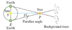 Chapter 6.1, Problem 31PE, To approximate the distance from the Earth to stars relatively close by. astronomers often use the 