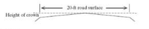Chapter 6.1, Problem 34PE, In order for gravel roads to have proper drainage, the highest point on the road (the crown) should 