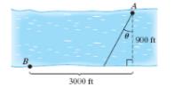 Chapter 6.1, Problem 80PE, A woman participating in a triathlon can run 11ft/sec and swim 3ft/sec . She is at point A , 900ft 