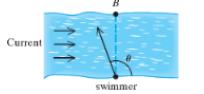 Chapter 7.4, Problem 87PE, A swimmer swims 1.5 mph in still water and wants to swim to a point e due north from her starting 