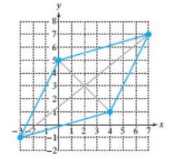 Chapter 8.1, Problem 73PE, The centroid of a region is the geometric center. For the region shown, the centroid is the point of 