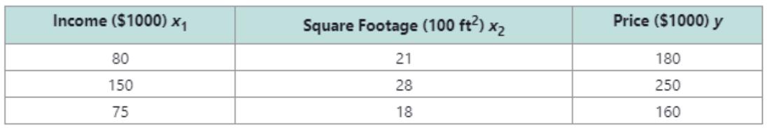 Chapter 9.1, Problem 74PE, The purchase price of a home y (in $1000 ) can be approximated based on the annual income of the 