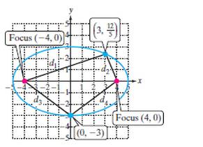Chapter 11.1, Problem 9PE, Objective 1: Graph an Eclipse Centered at the Origin For Exercises 9—10, Use the distance formula to 