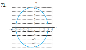 Chapter 11.2, Problem 71PE, For Exercises 71-74, find the standard form of the equation of the ellipse or hyperbola shown. 