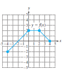 Chapter 2, Problem 84RE, For Exercises 7984, use the graph of y = f(x) to graph the given function. 84. y=12f(x+2)3 