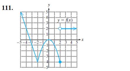 Chapter 2.3, Problem 111PE, For Exercises 111-114, use the graph of y=f(x) to answer the following. (See Example). Determine 