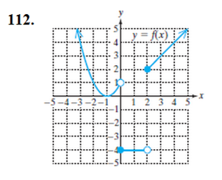 Chapter 2.3, Problem 112PE, For Exercises 111-114, use the graph of y=f(x) to answer the following. (See Example). Determine 