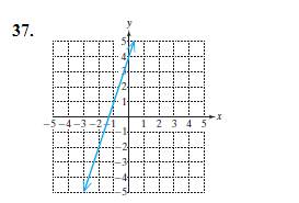 Chapter 2.4, Problem 37PE, For Exercises 37-42, determine the slope of the line. 
