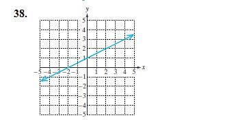 Chapter 2.4, Problem 38PE, For Exercises 37-42, determine the slope of the line. 