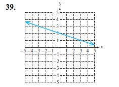 Chapter 2.4, Problem 39PE, For Exercises 37-42, determine the slope of the line. 