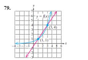 Chapter 2.4, Problem 79PE, For Exercises 7980, find the slope of the secant line pictured in red. (See Example 6) 