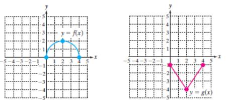 Chapter 2.6, Problem 47PE, For Exercises 4750, use the graphs of y = f(x) and y = g(x) to graph the given function. (See 