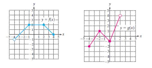Chapter 2.6, Problem 53PE, For Exercises 5154, use the graphs of y = f(x) and y = g(x) to graph the given function. (See 