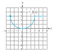 Chapter 2.6, Problem 79PE, For Exercises 7986, the graph of y = f(x) is given. Graph the indicated function. 79. Graph 