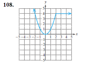 Chapter 2.7, Problem 108PE, For Exercises 105110, produce a rule for the function whose graph is shown. (Hint: Consider using 