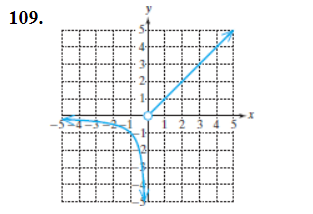 Chapter 2.7, Problem 109PE, For Exercises 105110, produce a rule for the function whose graph is shown. (Hint: Consider using 