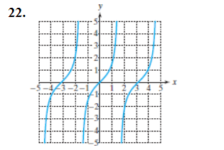 Chapter 2.7, Problem 22PE, For Exercises 2126, use the graph to determine if the function is even, odd, or neither. (See 