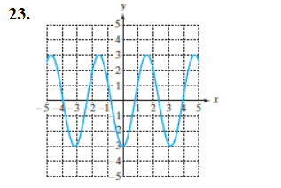 Chapter 2.7, Problem 23PE, For Exercises 2126, use the graph to determine if the function is even, odd, or neither. (See 