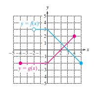 Chapter 2.8, Problem 99PE, For Exercises 99-102, the graphs of two functions are shown. Evaluate the function at the given 