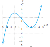 Chapter 3.2, Problem 47PE, For Exercises 45-52, determine if the graph can represent a polynomial function. If so, assume that 