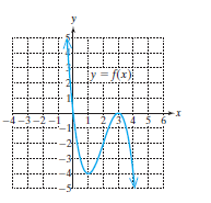 Chapter 3.6, Problem 11PE, For Exercises 5-14, the graph of y=f(x) is given. Solve the inequalities. a. f(x)0 b. f(x)0 c. f(x)0 