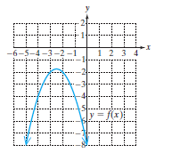 Chapter 3.6, Problem 13PE, For Exercises 5-14, the graph of y=f(x) is given. Solve the inequalities. a. f(x)0 b. f(x)0 c. f(x)0 