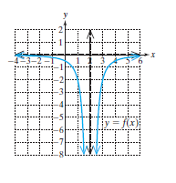 Chapter 3.6, Problem 57PE, For Exercises 55-58, the graph of y=f(x) is given. Solve the inequalities. a. f(x)0 b. f(x)0 c. 