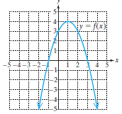Chapter 3.6, Problem 6PE, For Exercises 5-14, the graph of y=f(x) is given. Solve the inequalities. a. f(x)0 b. f(x)0 c. f(x)0 