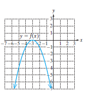 Chapter 3.6, Problem 7PE, For Exercises 5-14, the graph of y=f(x) is given. Solve the inequalities. a. f(x)0 b. f(x)0 c. f(x)0 