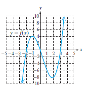 Chapter 3.6, Problem 9PE, For Exercises 5-14, the graph of y=f(x) is given. Solve the inequalities. a. f(x)0 b. f(x)0 c. f(x)0 