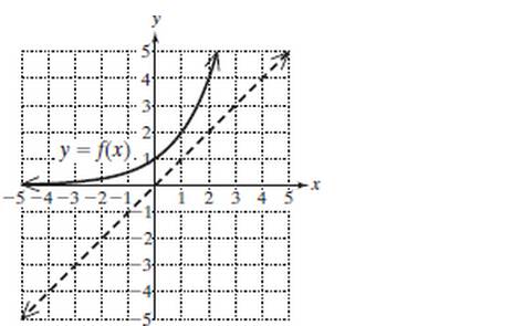Chapter 4.1, Problem 73PE, For Exercises 71-74, the graph of a function is given. Graph the inverse function. 73. 