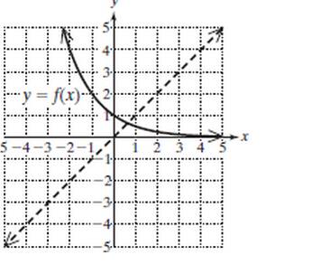 Chapter 4.1, Problem 74PE, For Exercises 71-74, the graph of a function is given. Graph the inverse function. 74. 