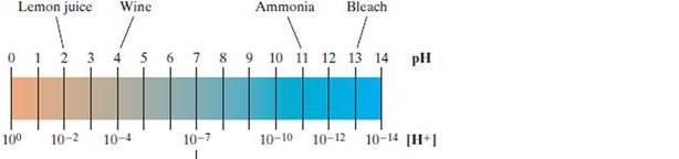 Chapter 4.3, Problem 98PE, Scientists use the p11 scale to represent the level of acidity or alkalinity of a liquid. This is , example  1